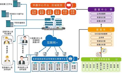 两级监管,两级维护 这家医疗机构荣获中国医院管理案例评选银奖