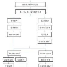 医院总务科工作流程图 高效后勤管理服务全解析