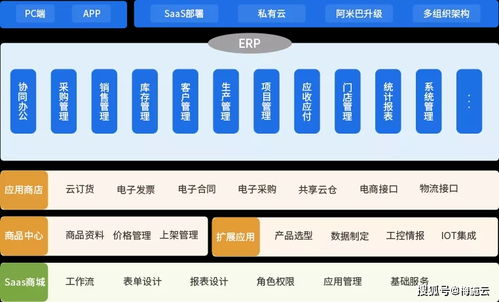 进销存管理如何赋能中小企业及单位后勤管理服务