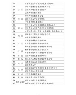 中国教育后勤协会高校疫情防控物业服务先进单位、先进个人花落我校