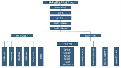 中国安全防范产品行业协会（中安协）单位后勤管理服务的重要作用与发展前景