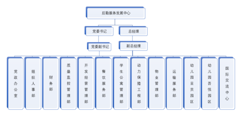 昆明医科大学后勤管理服务的优化与实践